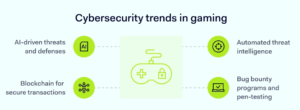 How Consumer Trust Is Shaping the Future of Digital Gaming Ecosystems